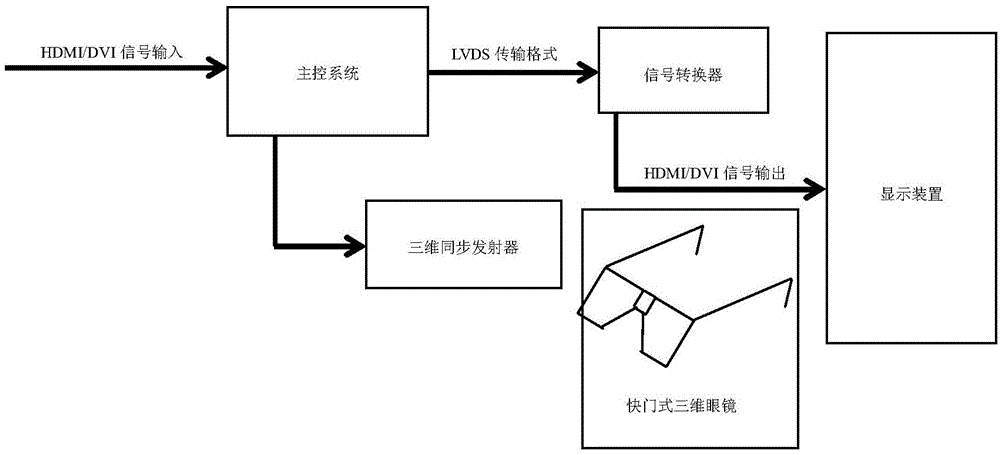 Three-dimensional display converter box