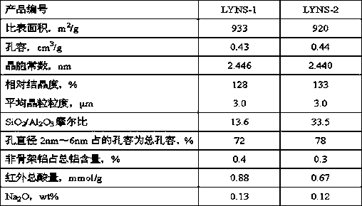 A kind of processing method of inferior diesel oil