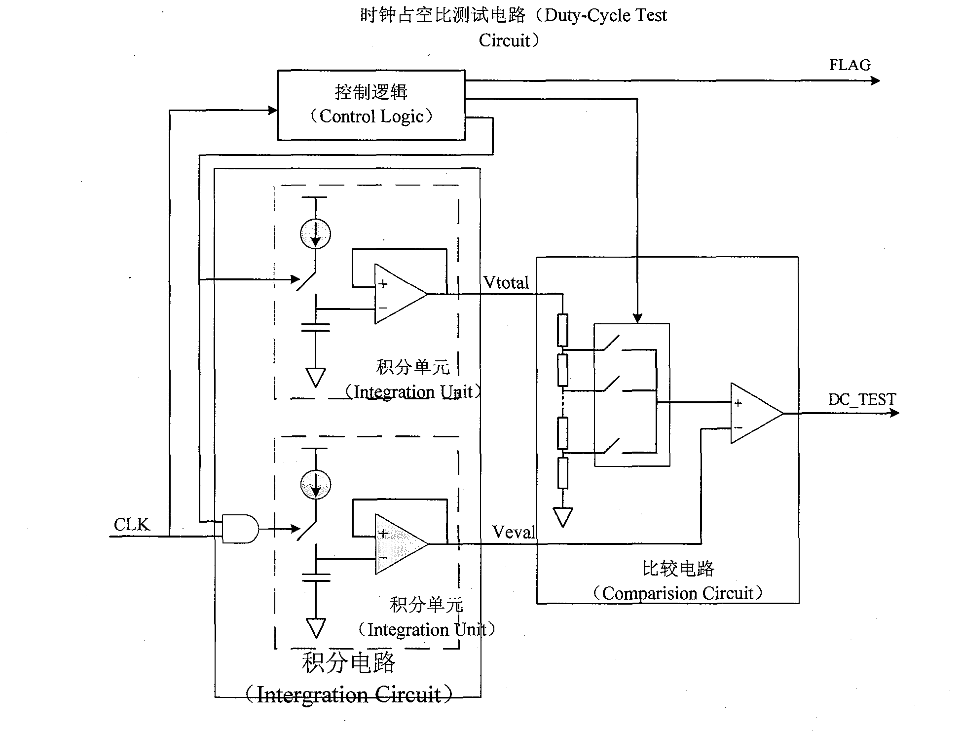 High frequency clock duty ratio test circuit