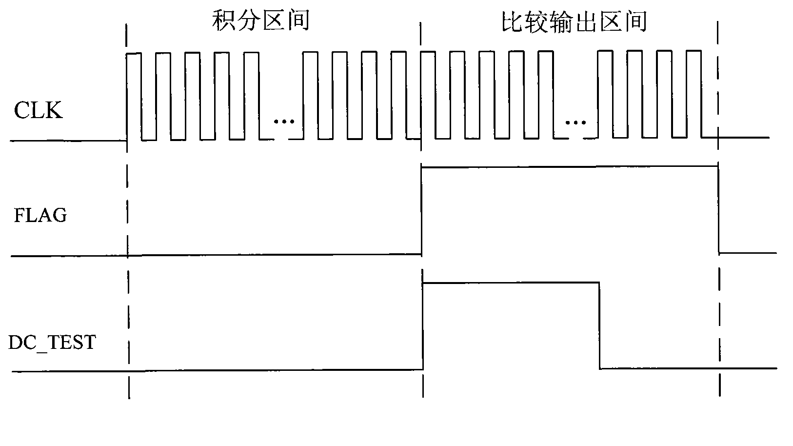 High frequency clock duty ratio test circuit