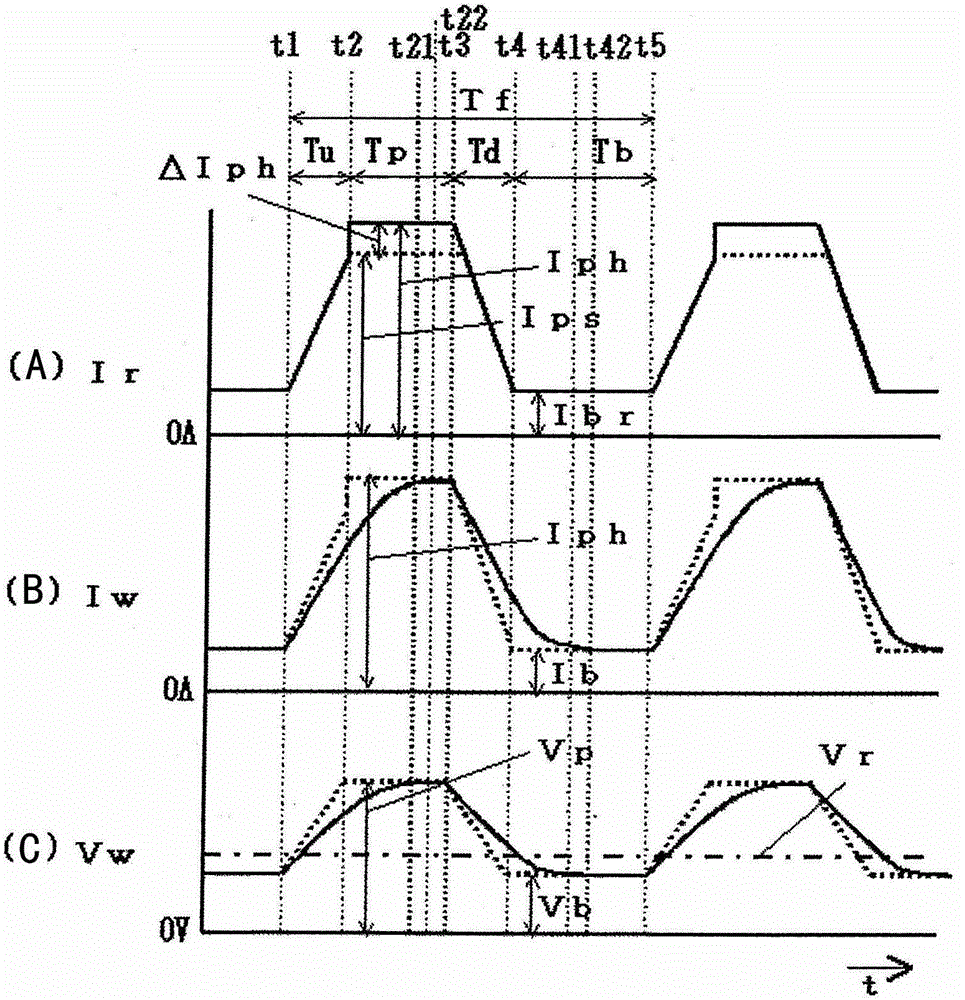 Pulse arc welding control method