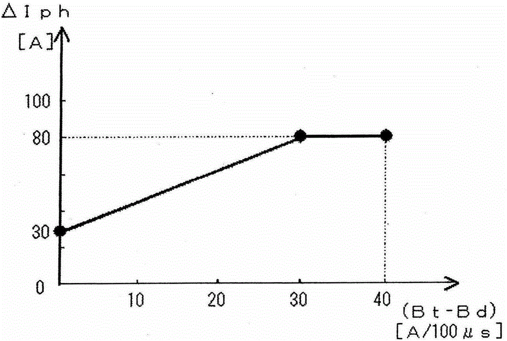 Pulse arc welding control method