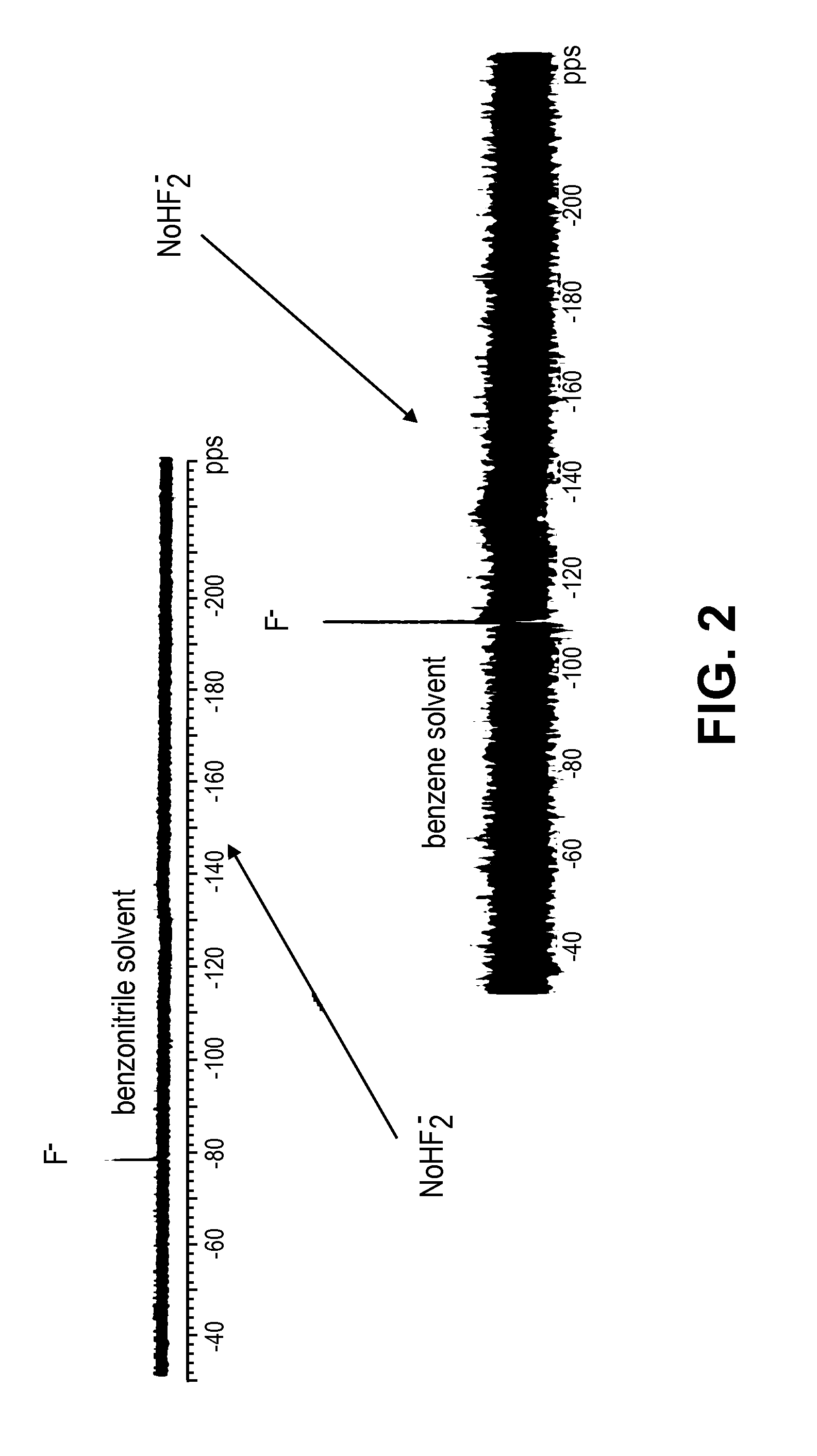 Fluoride Ion Battery Electrolyte Compositions