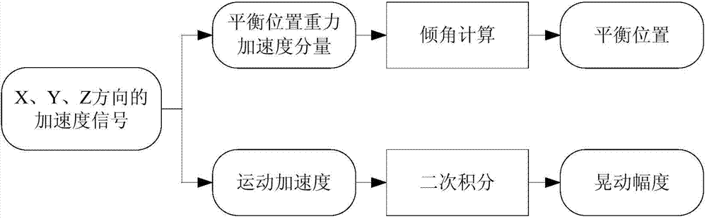 On-line monitoring method for large-scale wind power tower drum structure stress