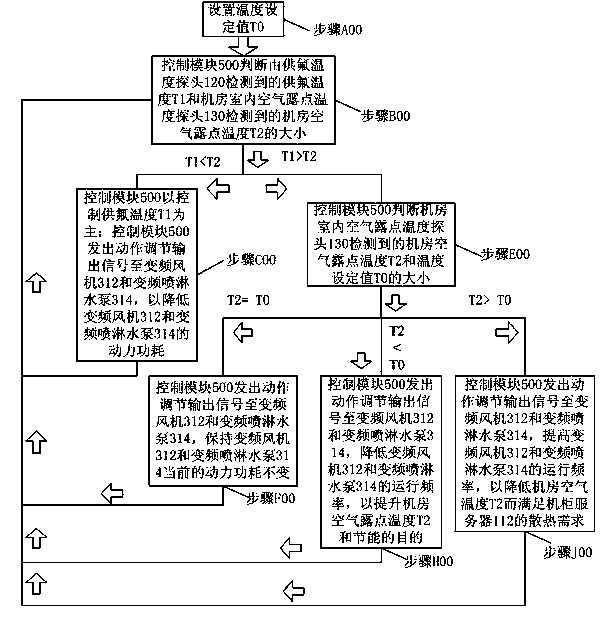 Control method for heat pipe primary loop cabinet heat dissipation system