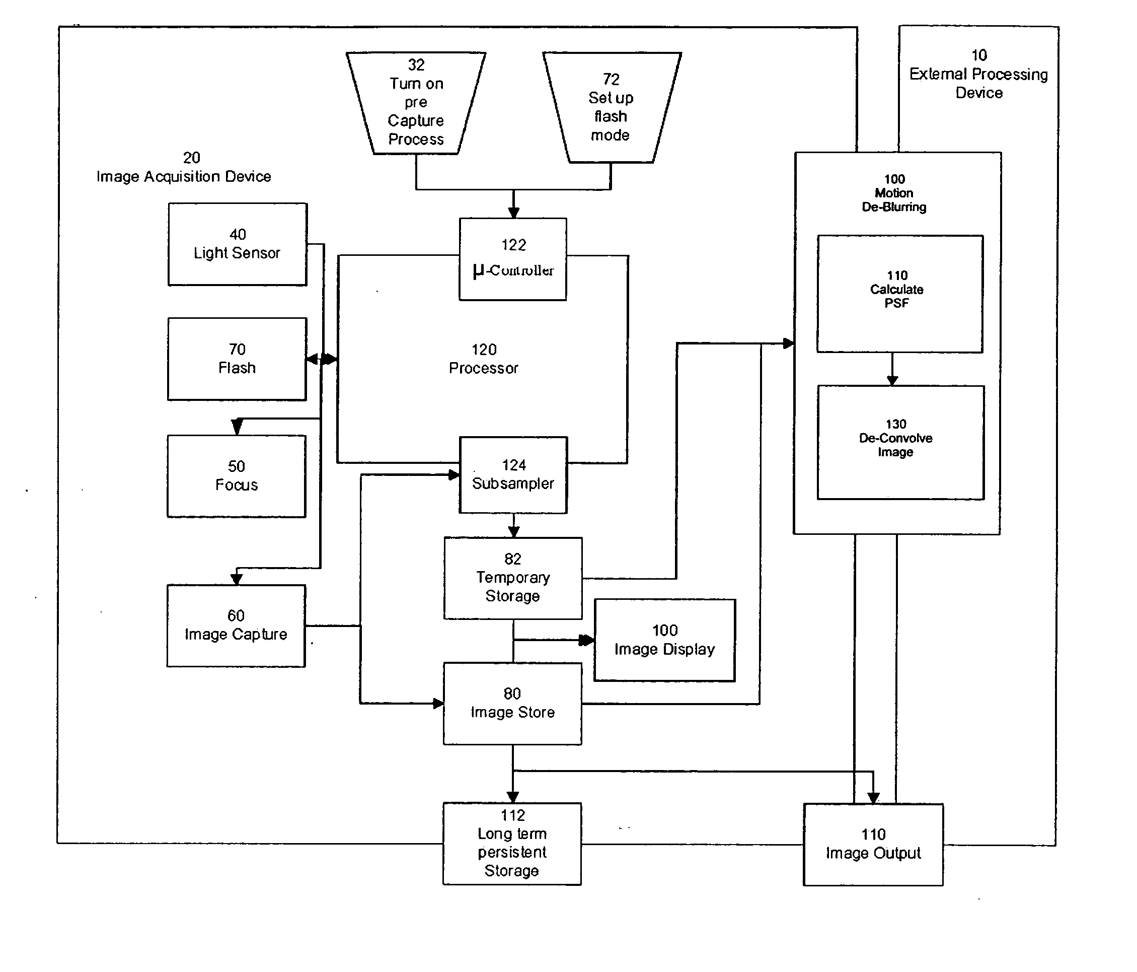 Method of determining PSF using multiple instances of a nominally similar scene