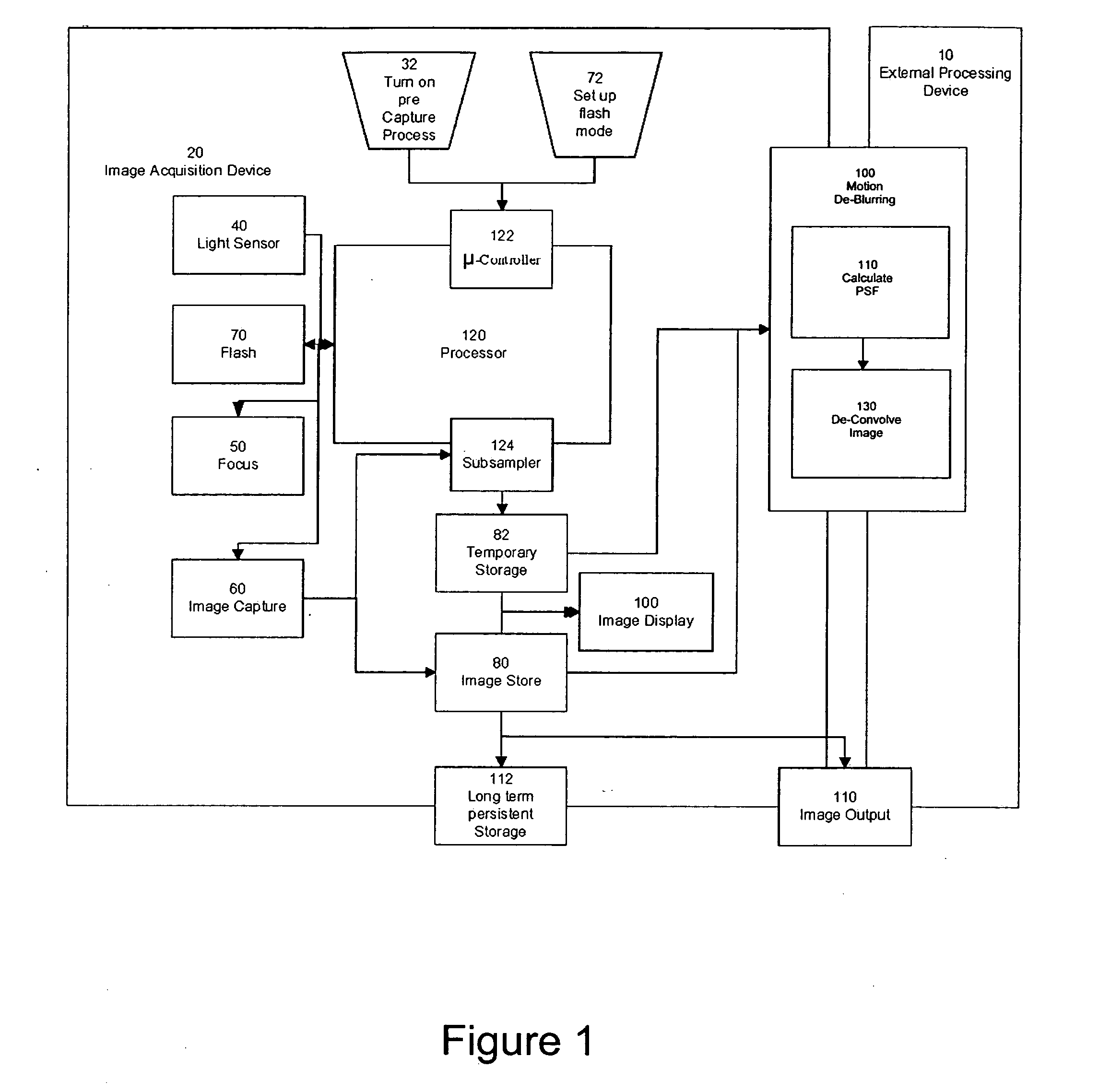 Method of determining PSF using multiple instances of a nominally similar scene