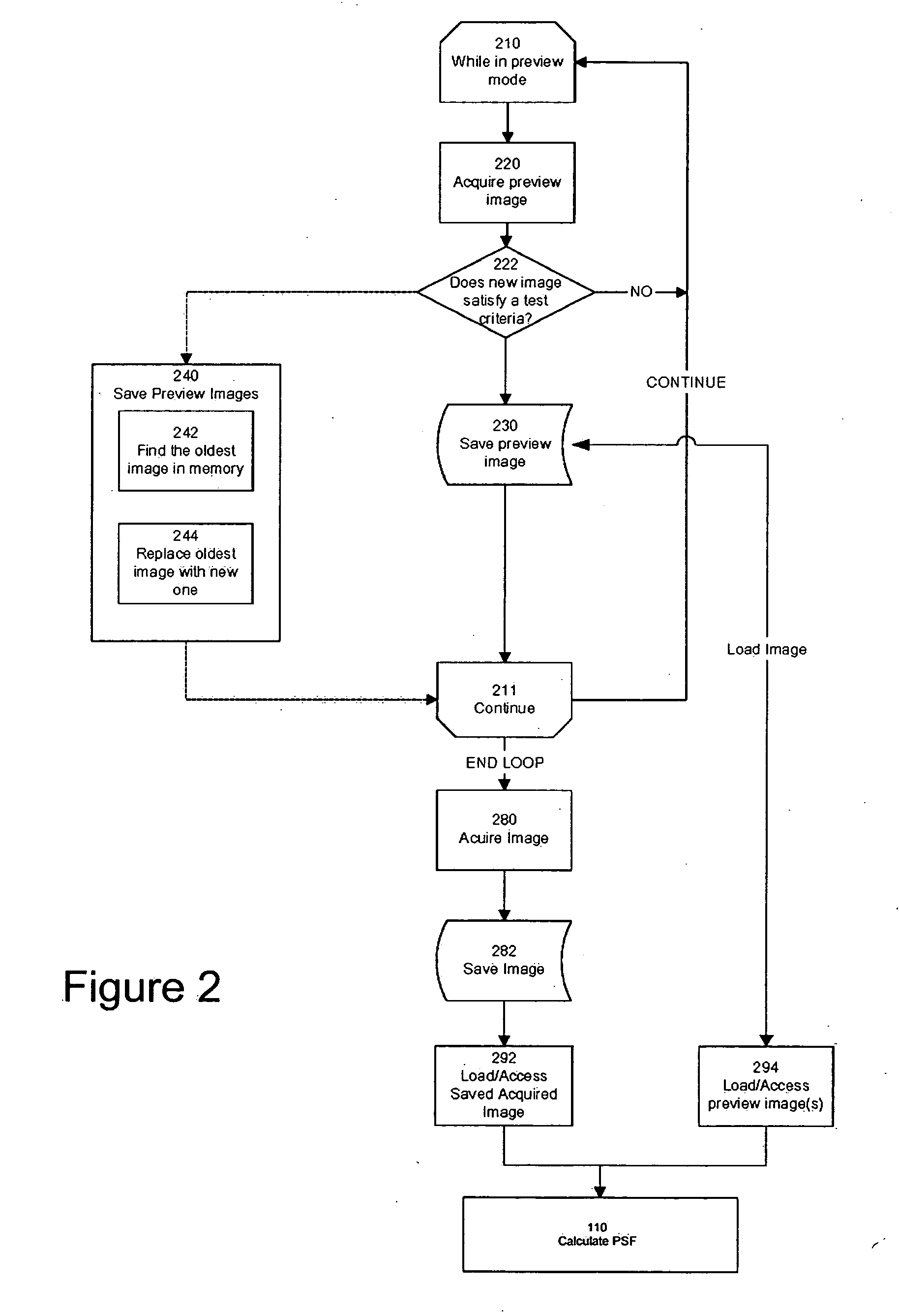 Method of determining PSF using multiple instances of a nominally similar scene