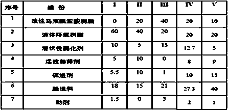 Single-component high-temperature glue and preparation method thereof