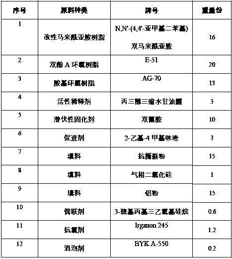 Single-component high-temperature glue and preparation method thereof