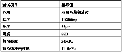 Single-component high-temperature glue and preparation method thereof