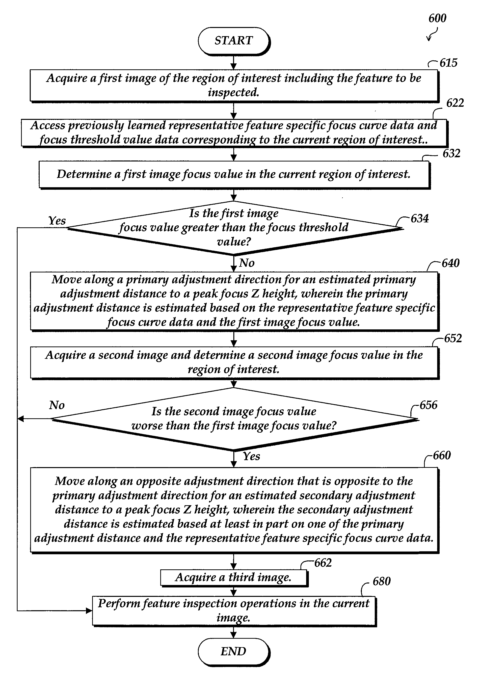 System and method for fast approximate focus