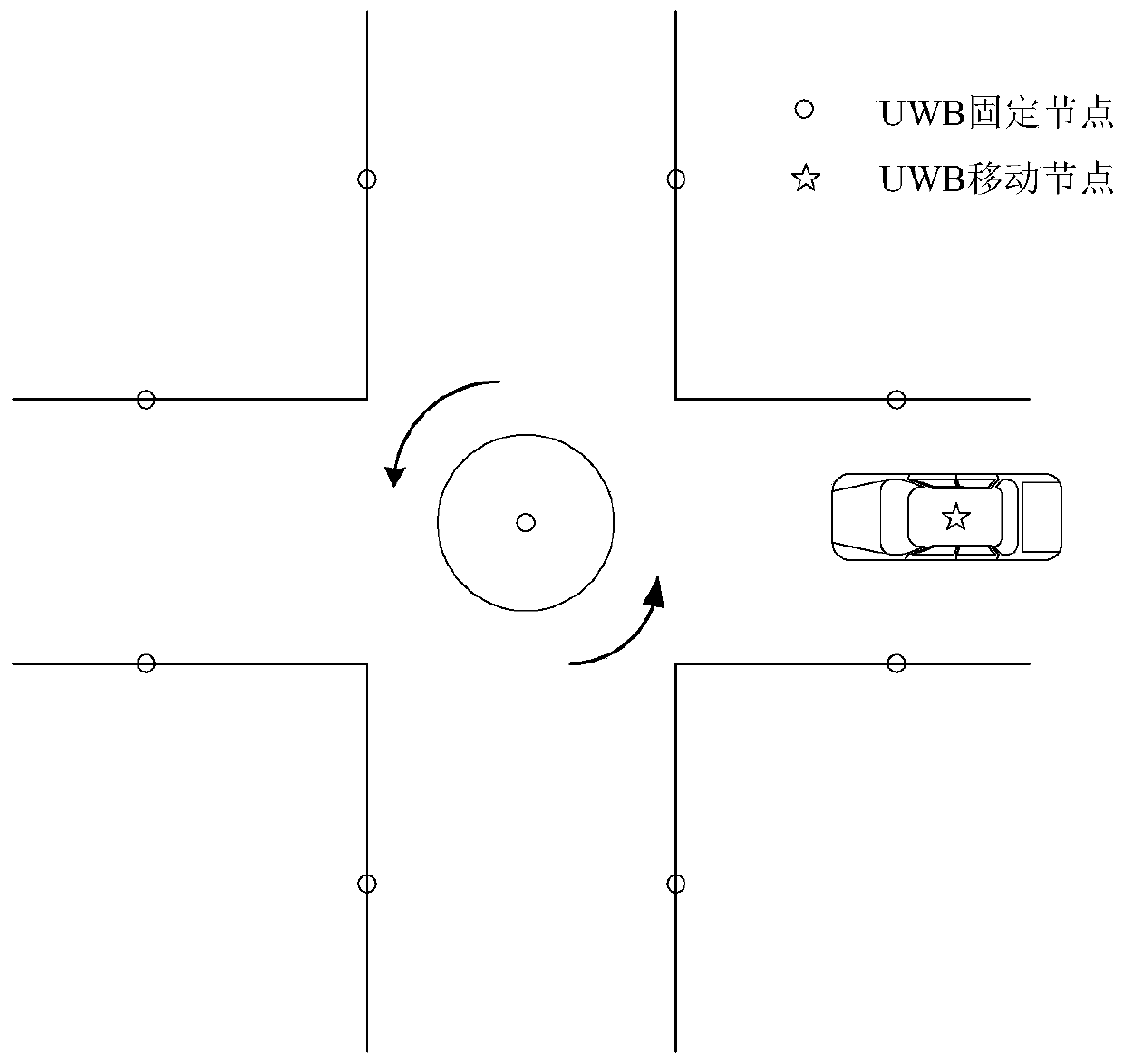 Vehicle and road coordinated ultra-wideband (UWB) based highly reliable fused vehicle positioning method