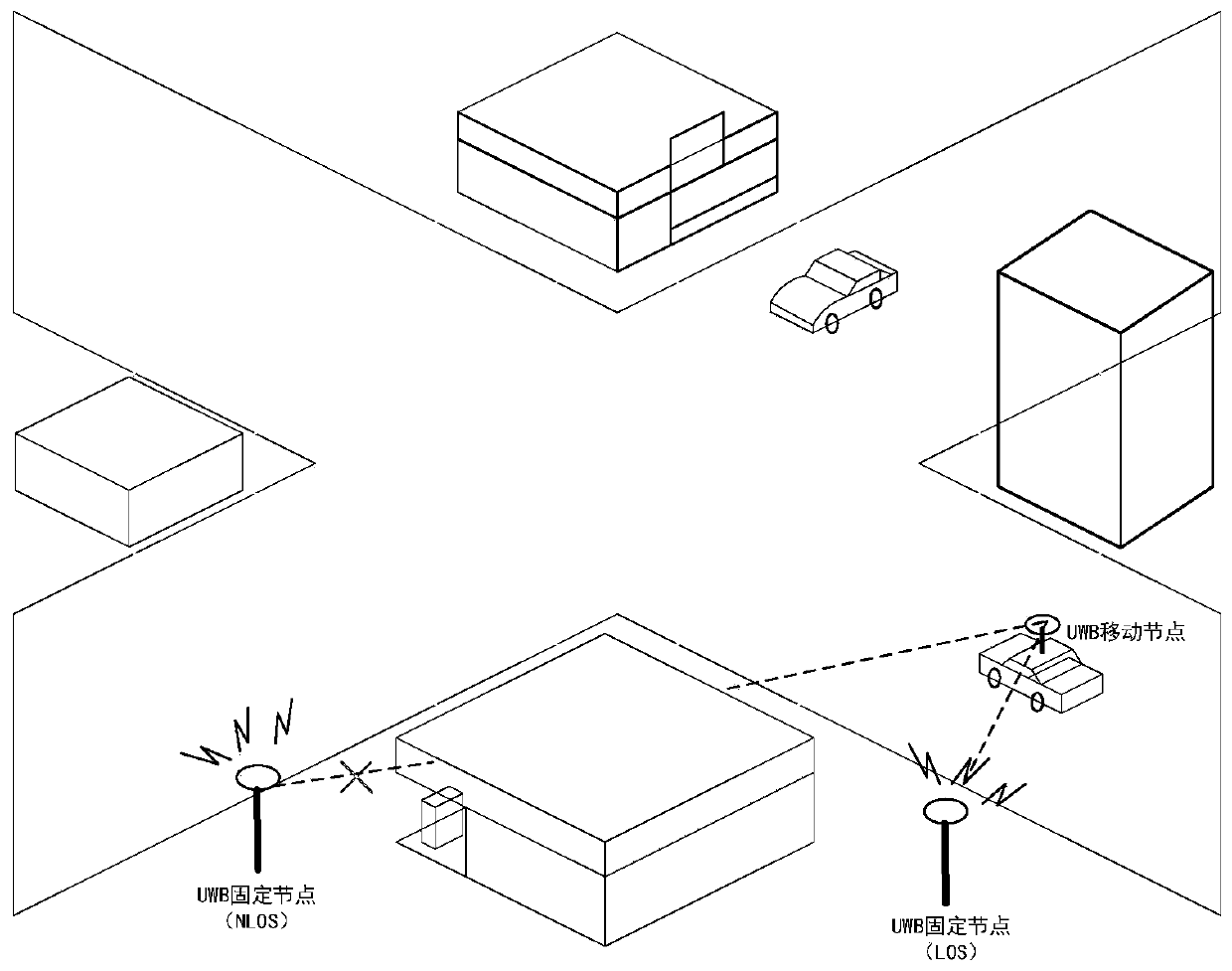 Vehicle and road coordinated ultra-wideband (UWB) based highly reliable fused vehicle positioning method