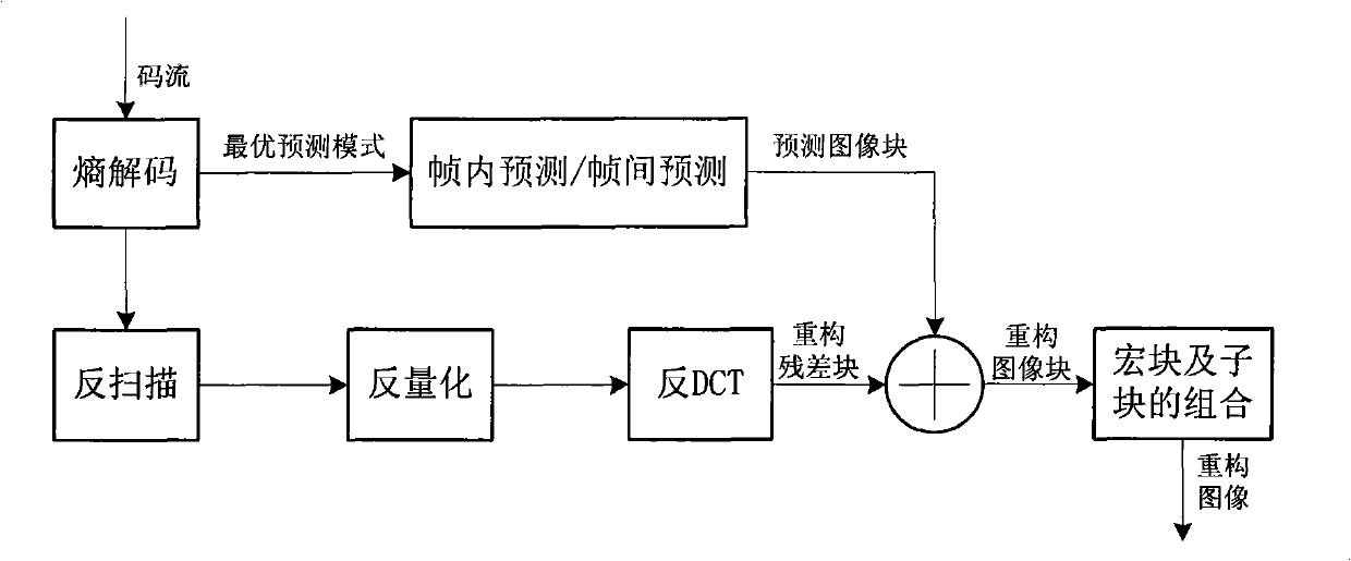 An entropy decoding bit parsing method, an entropy decoder, and a video decoding chip