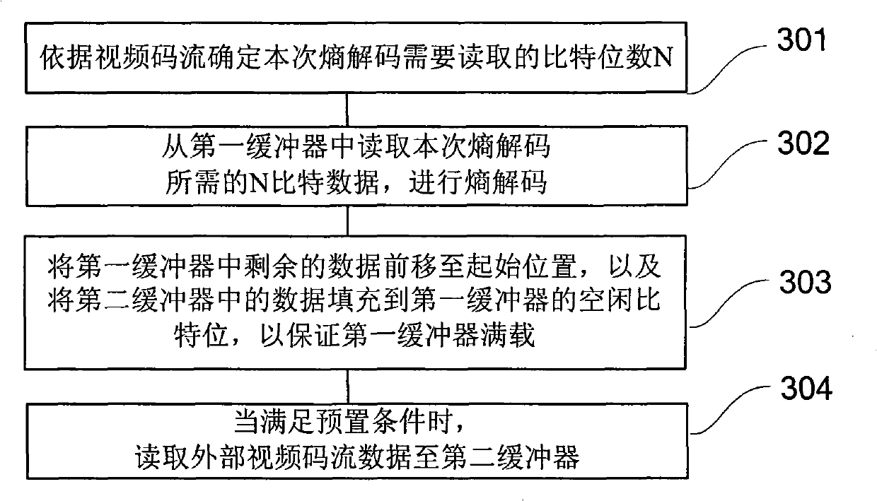 An entropy decoding bit parsing method, an entropy decoder, and a video decoding chip