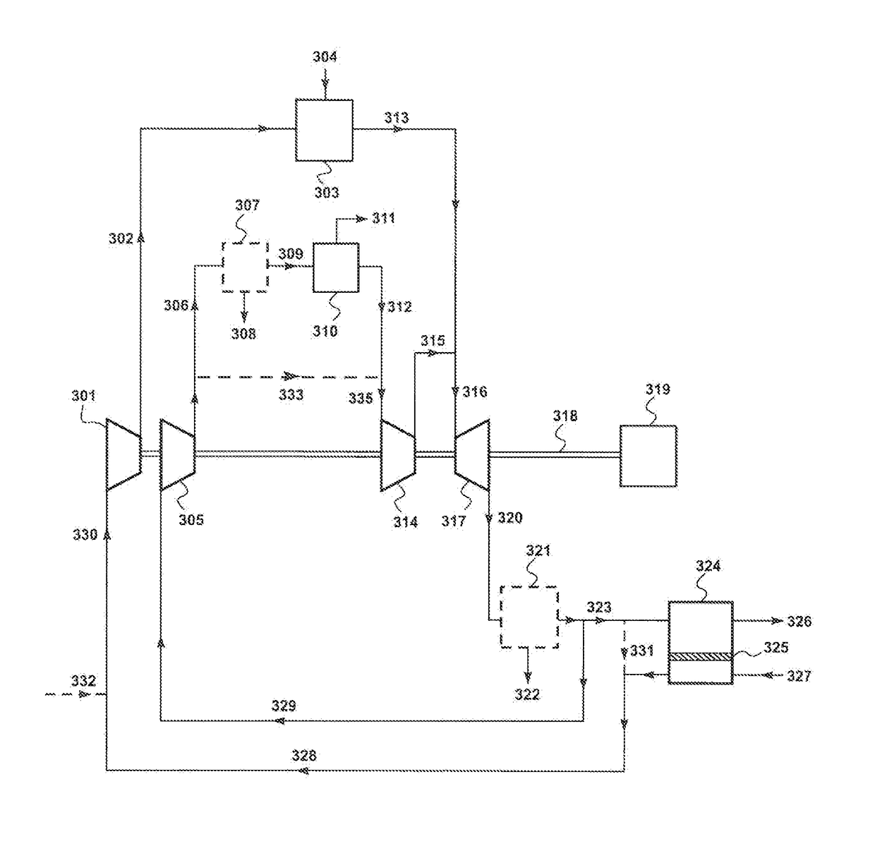 Integrated Gas Separation-Turbine CO2 Capture Processes