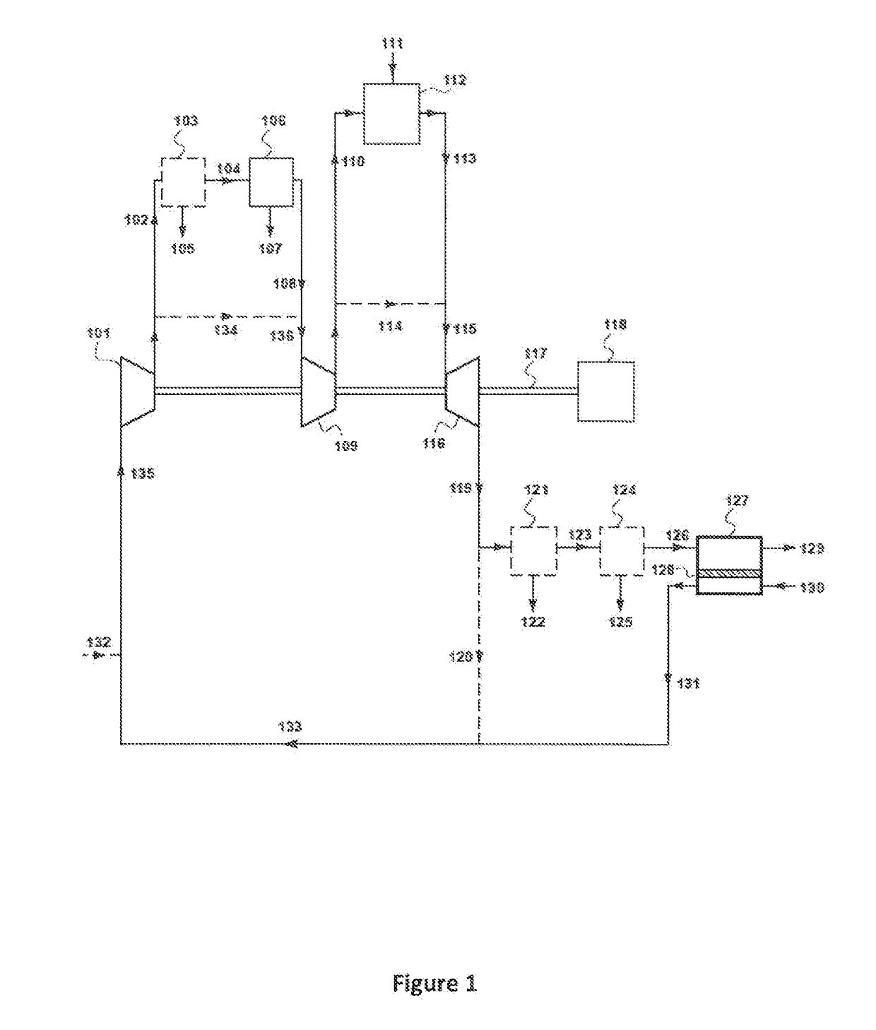 Integrated Gas Separation-Turbine CO2 Capture Processes