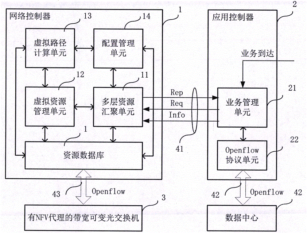 Virtual optical network multilayer resource convergence method and system