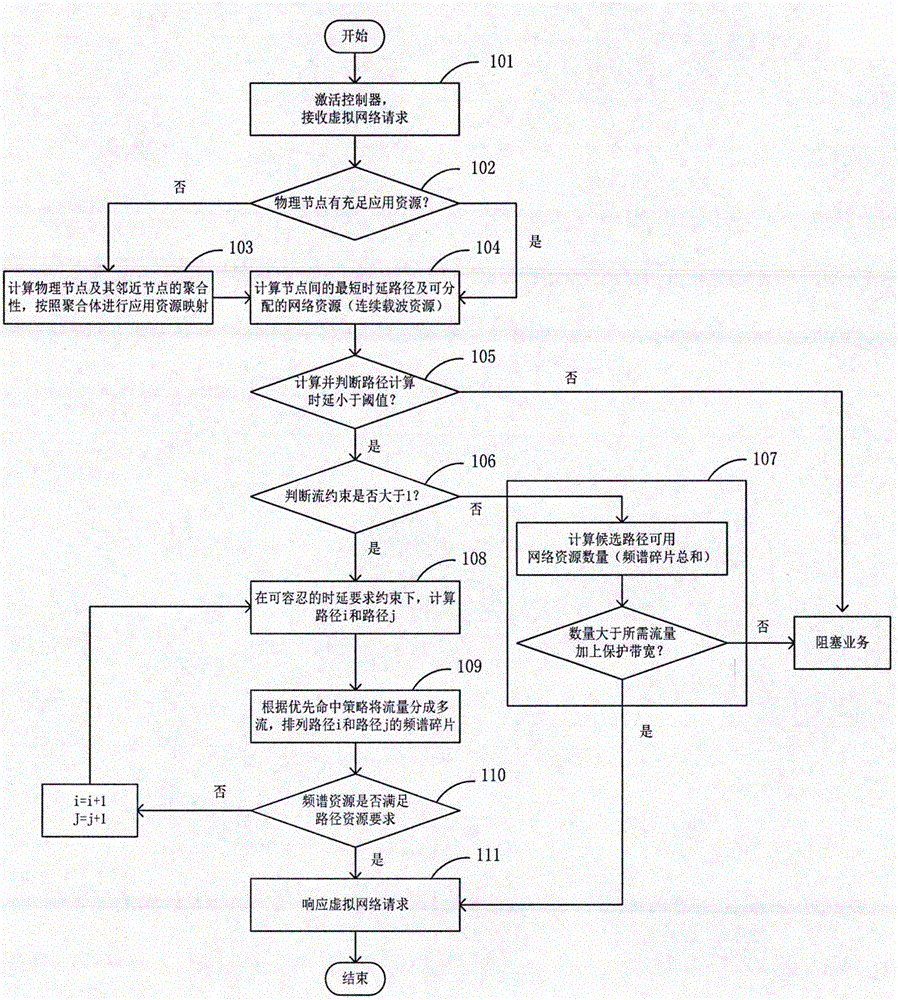 Virtual optical network multilayer resource convergence method and system