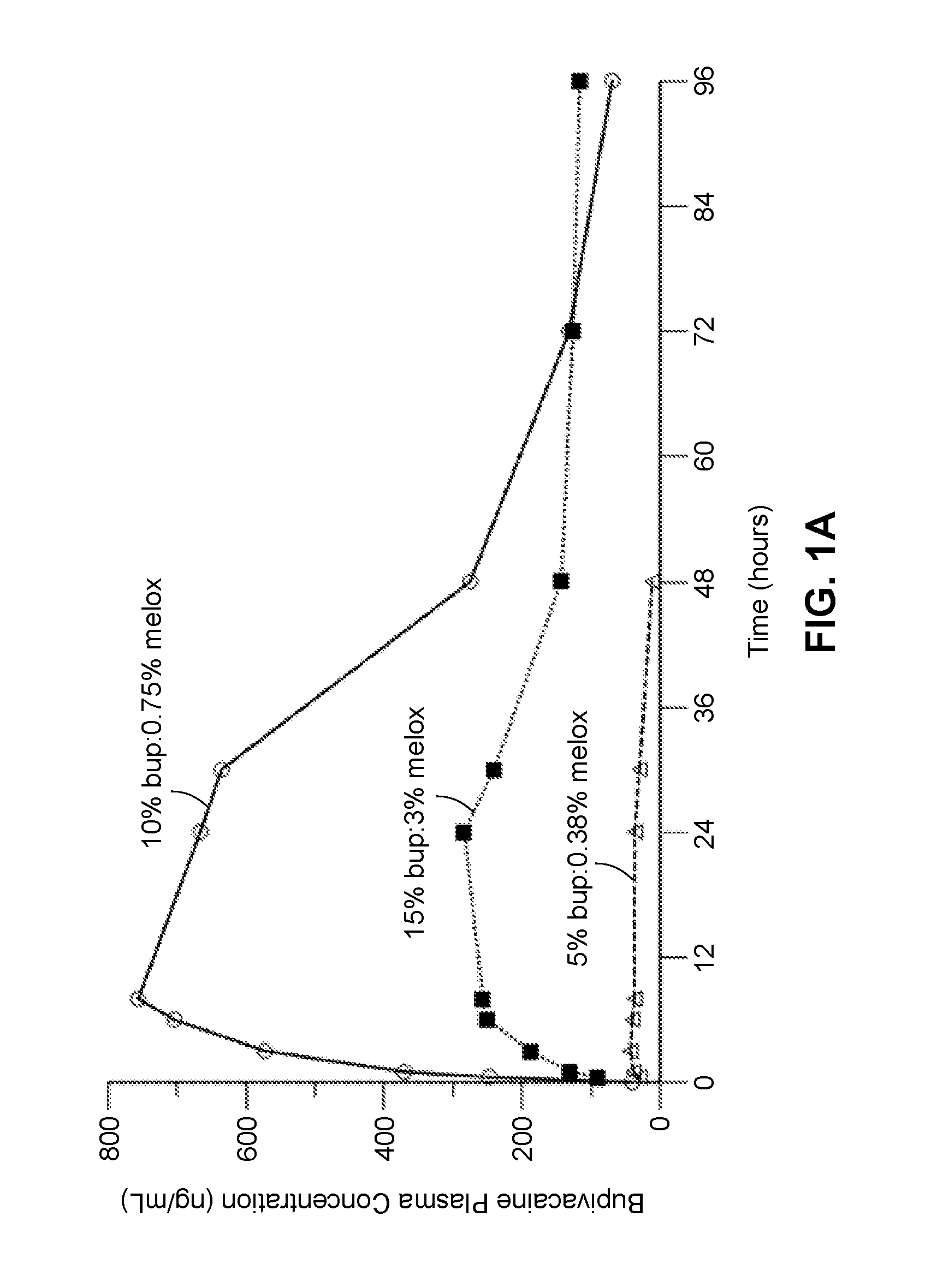 Long-acting polymeric delivery systems