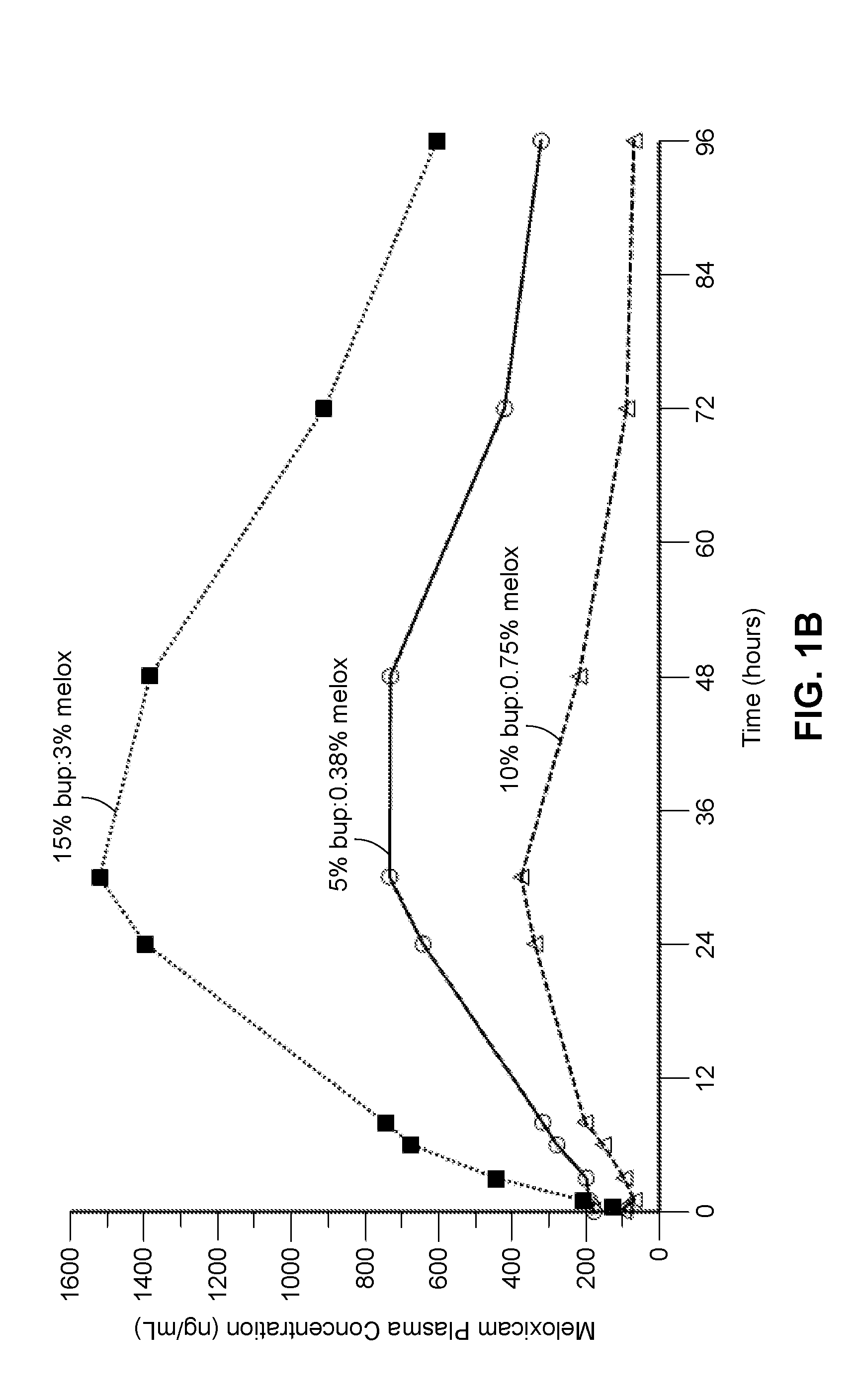 Long-acting polymeric delivery systems