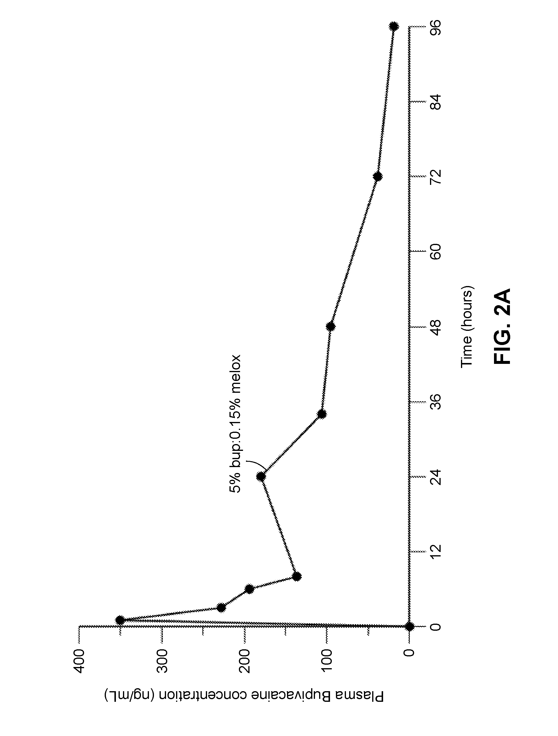 Long-acting polymeric delivery systems