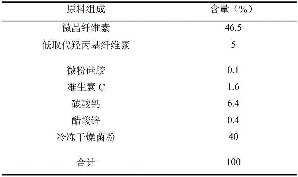 Probiotics and microelement dietary supplement with function of alleviating lead toxicity