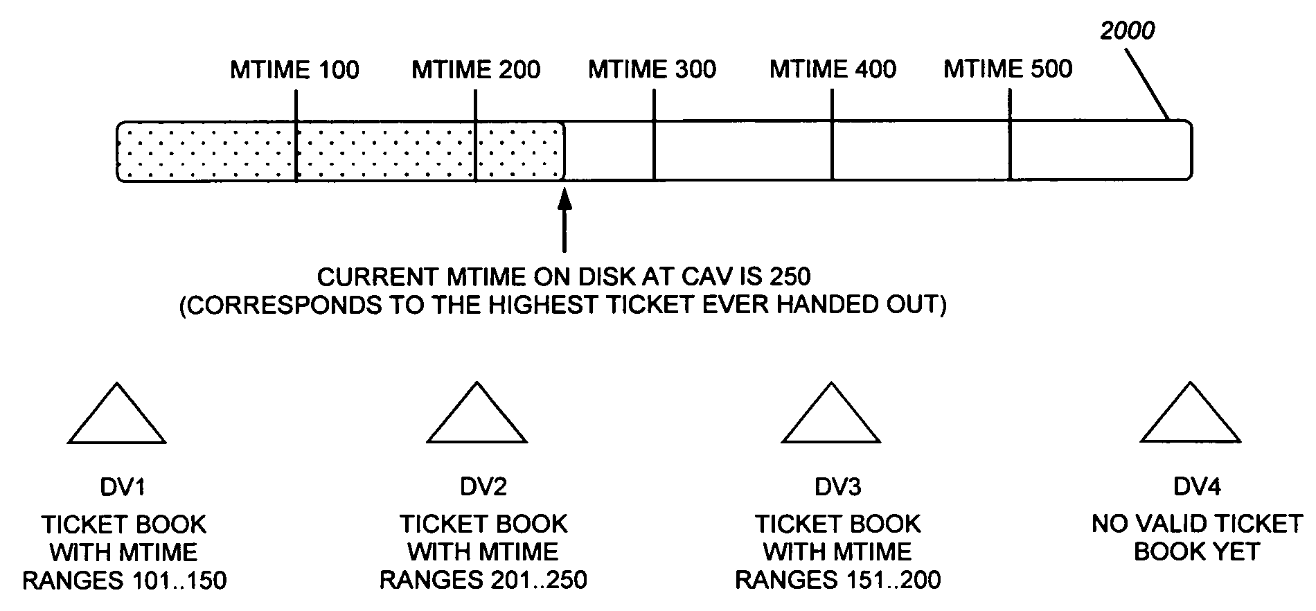 System and method for efficiently guaranteeing data consistency to clients of a storage system cluster