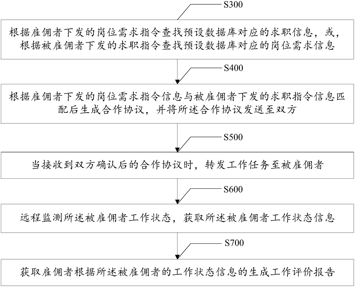 Manpower remote monitoring method and storage device, and intelligent terminal