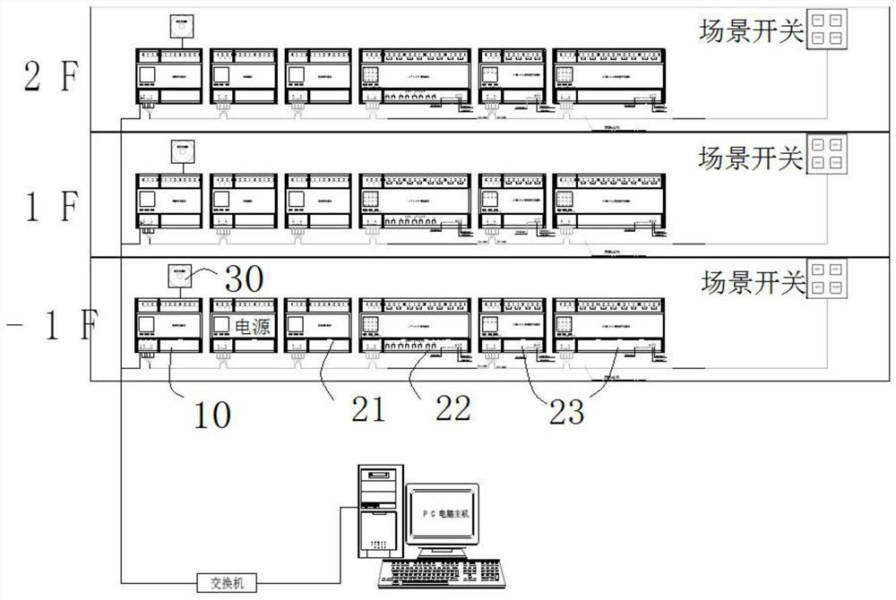 Intelligent lighting and dimming integrated control method and system for high-speed rail station house