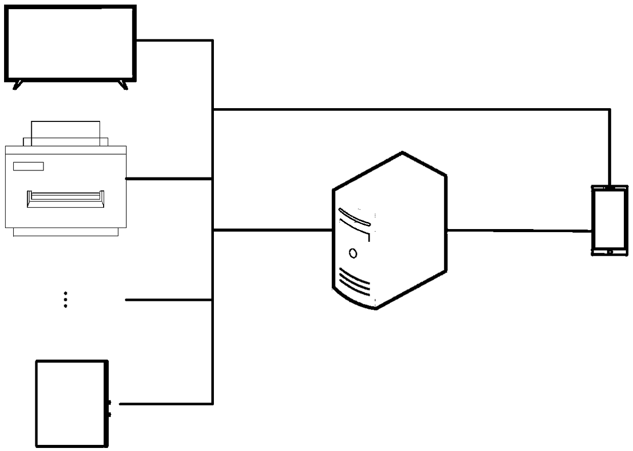 Smart home equipment management method and device