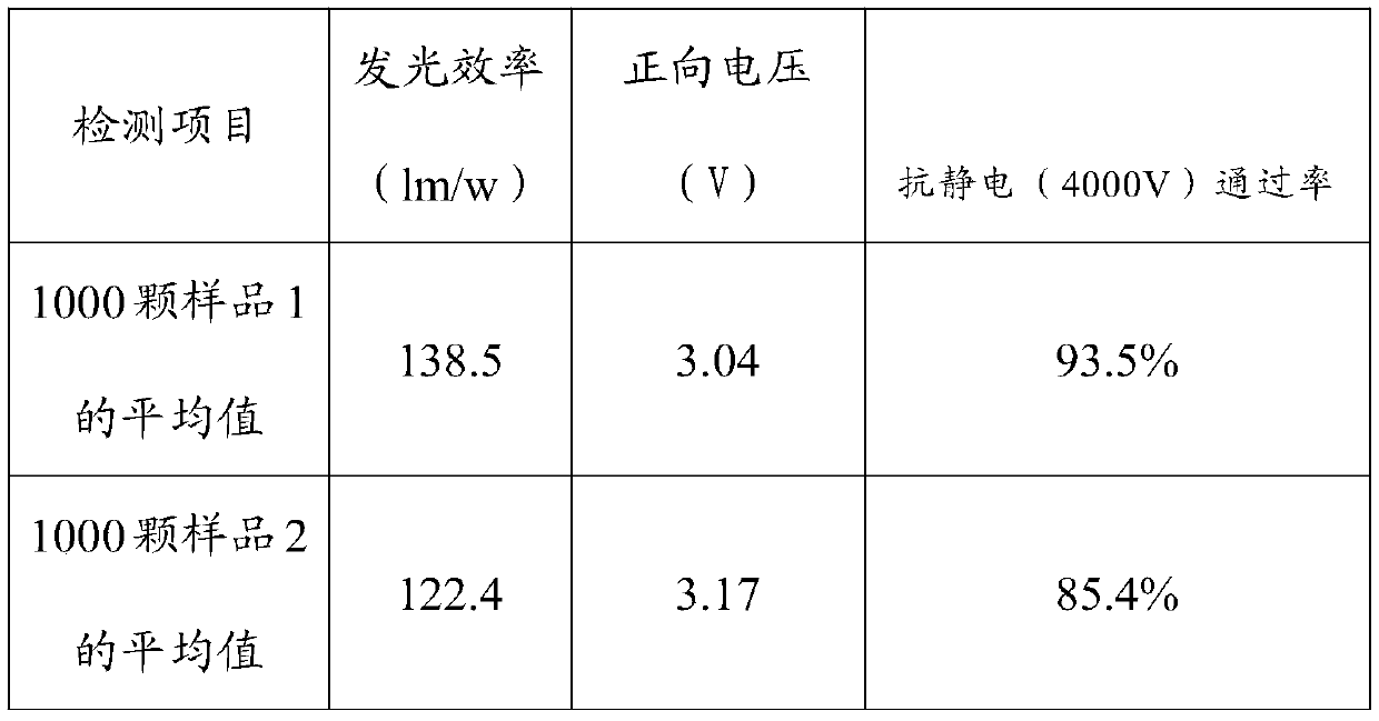 LED epitaxial structure growth method