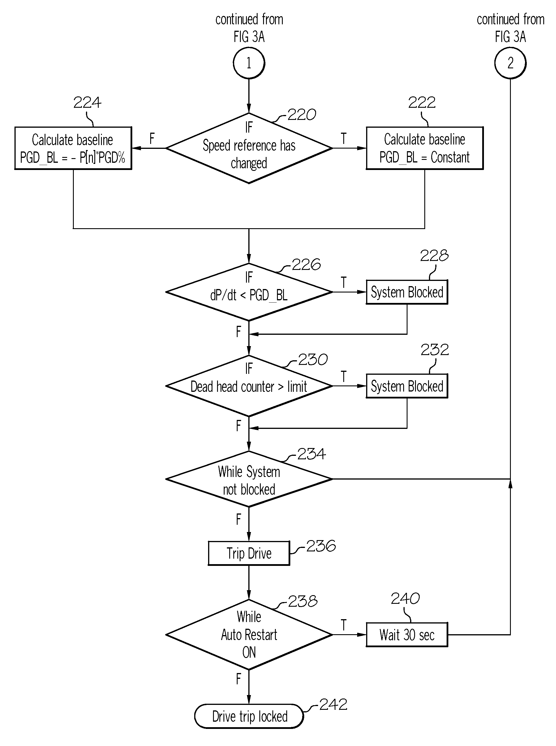 Anti-entrapment and anti-dead head function