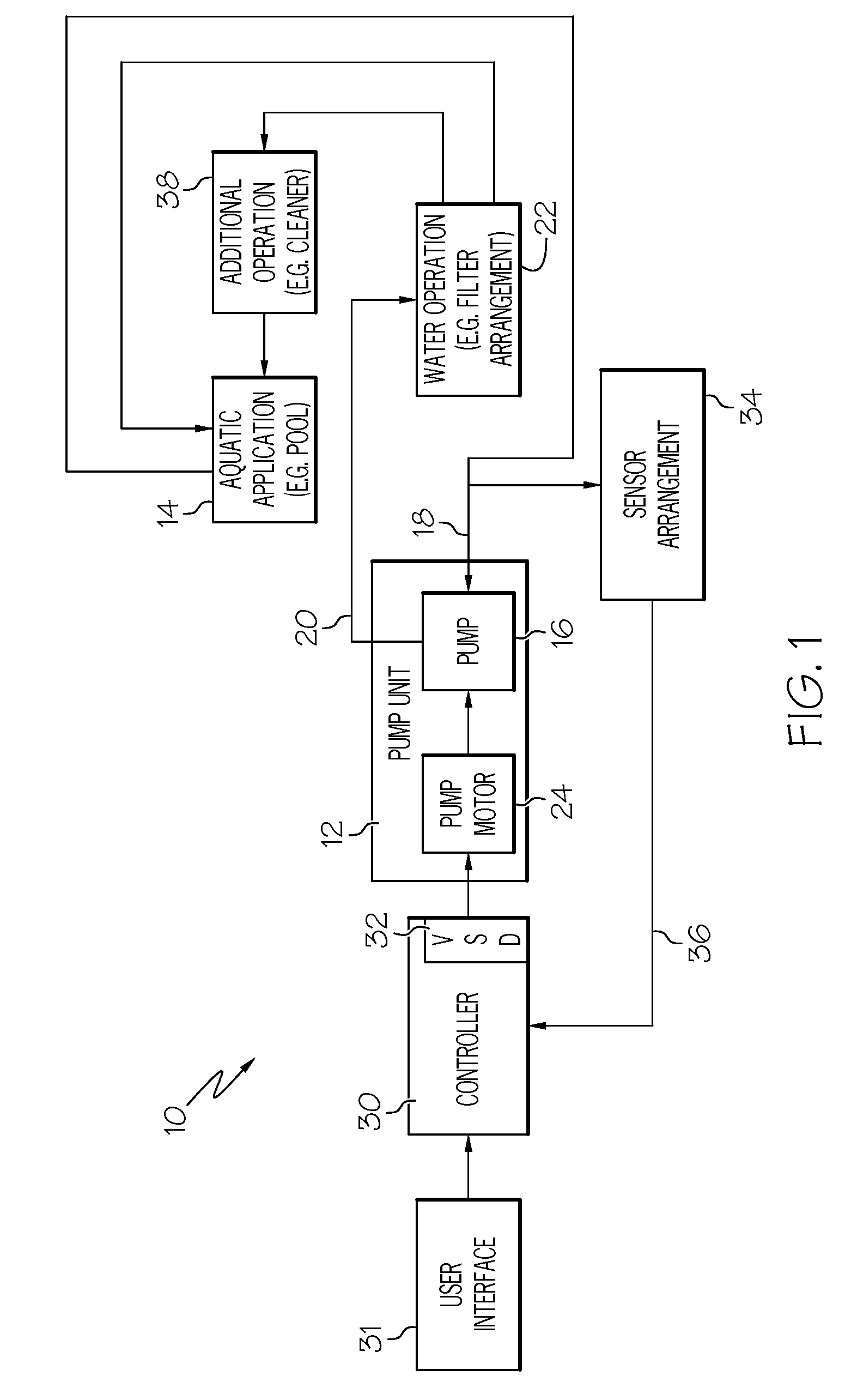 Anti-entrapment and anti-dead head function