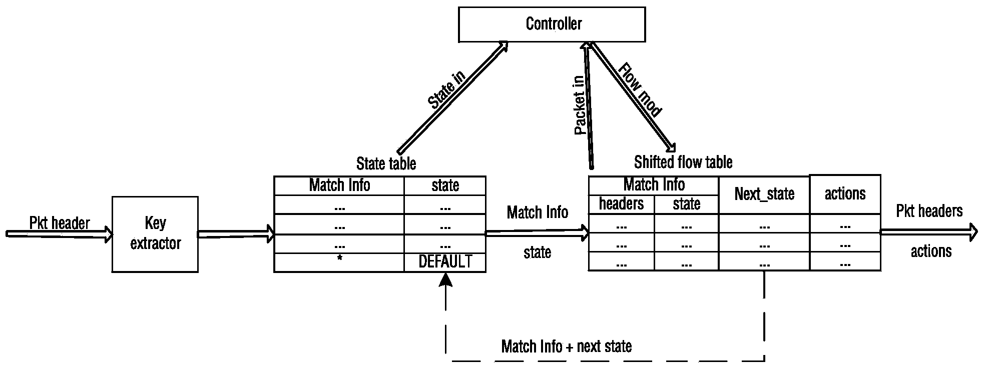 SDN (self-defending network) firewall state detecting method and system based on OpenFlow protocol