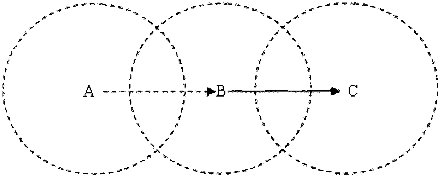 Method for underwater acoustic sensor network Aloha protocol