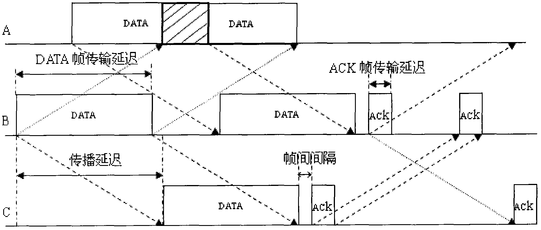 Method for underwater acoustic sensor network Aloha protocol