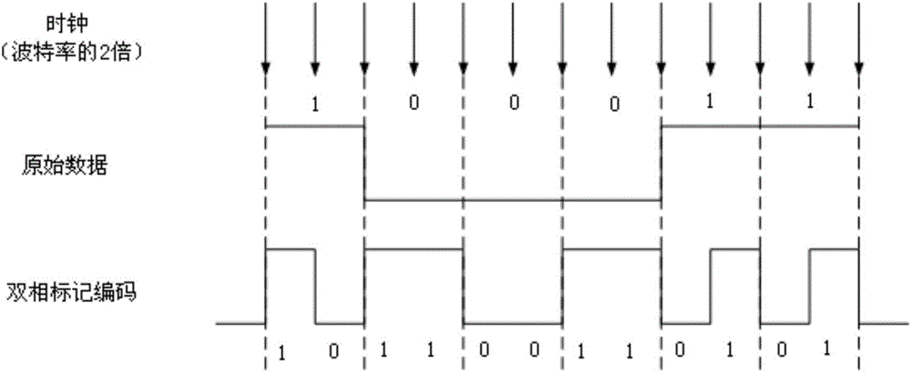 Asynchronous decoder and asynchronous decoding method for BMC (Biphase Mark Coding) signal