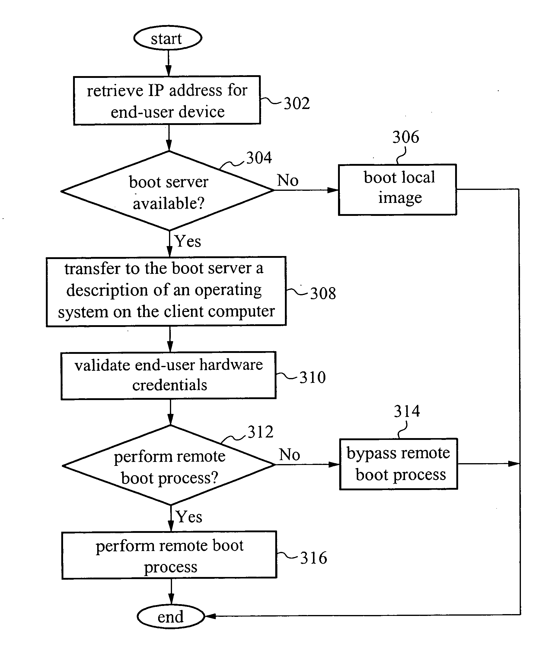 Distributed operating system management