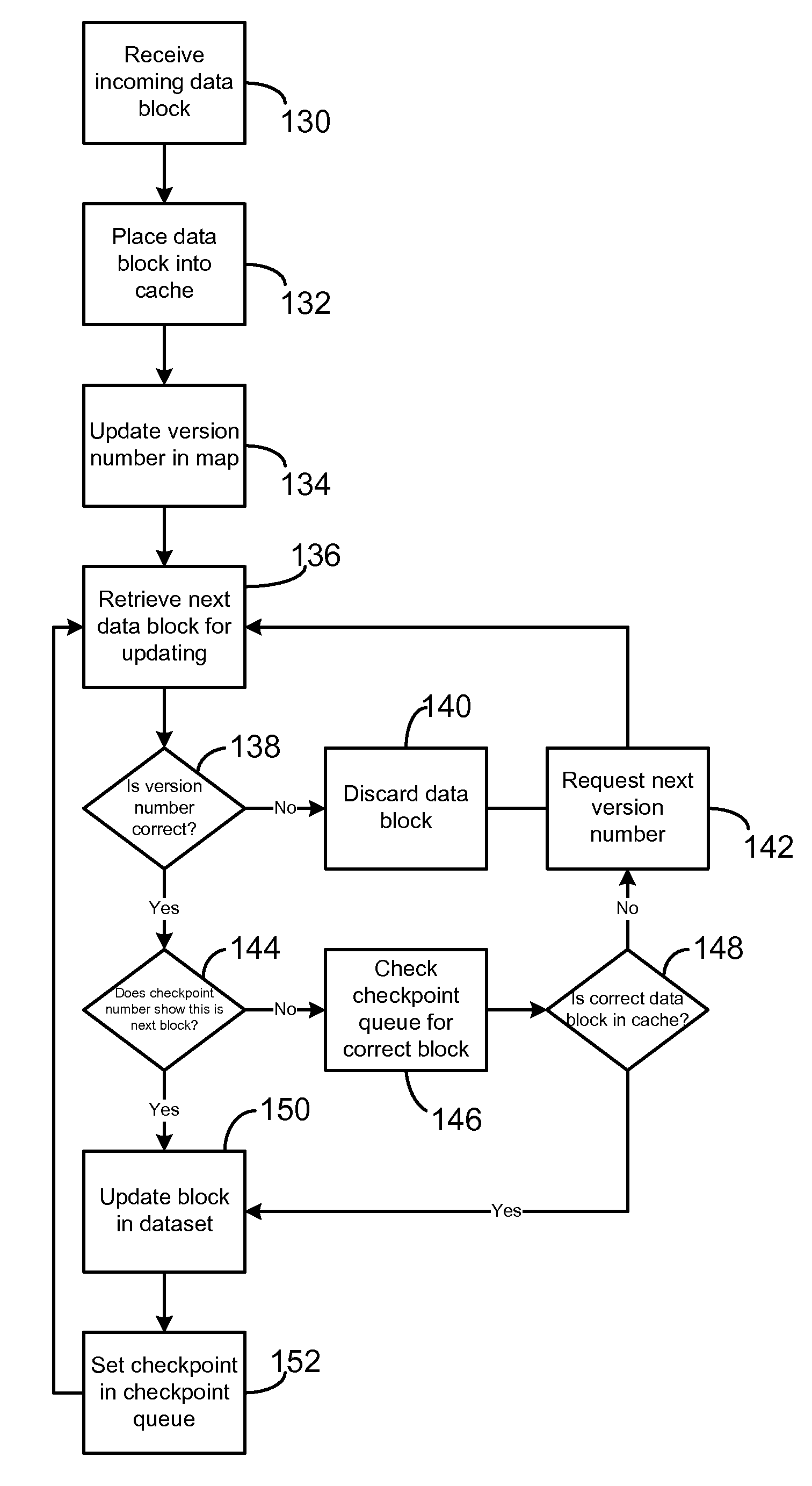 Database architecture for supporting group communications among wireless communication devices