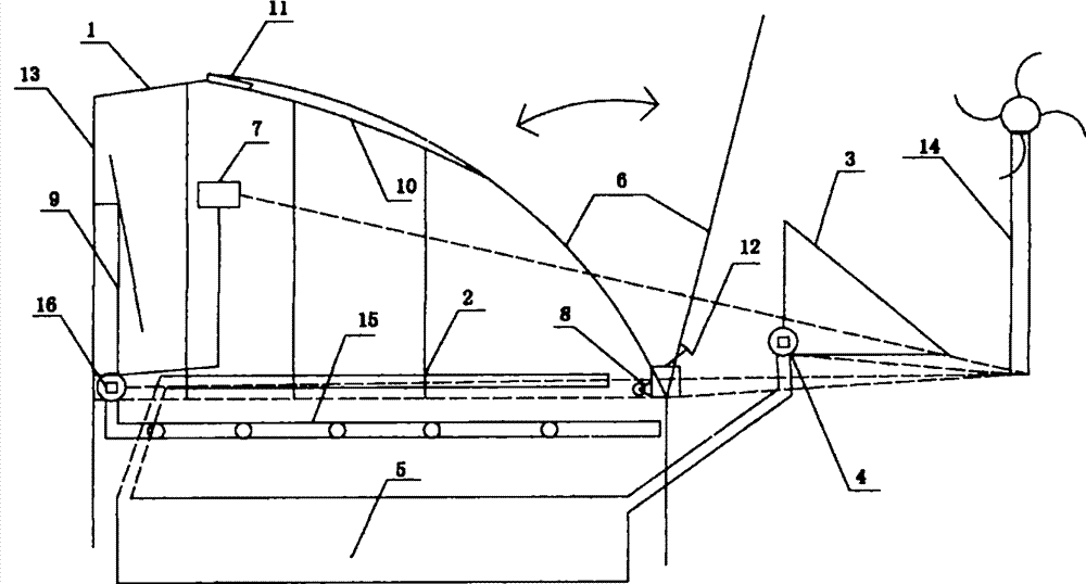 Automatic temperature control system using solar and wind energy