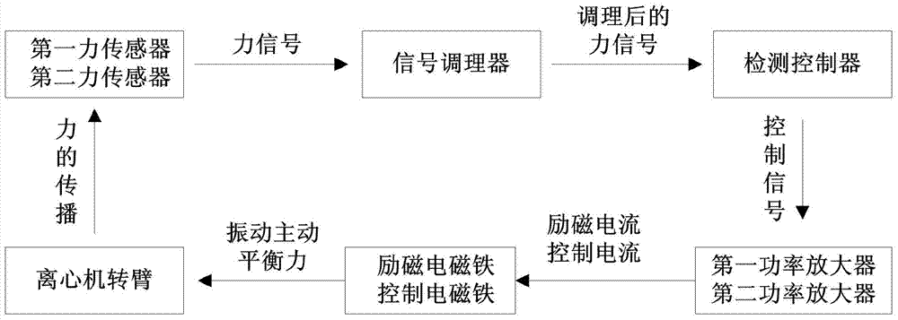 Vibration reaction force active balancing device for vibration-acceleration test equipment