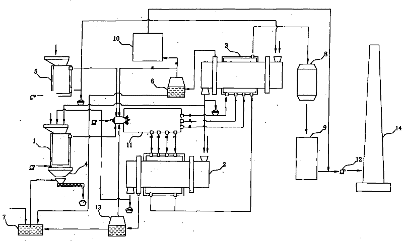 Sludge or organic garbage high-low temperature coupling themolysis method