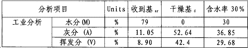 Sludge or organic garbage high-low temperature coupling themolysis method