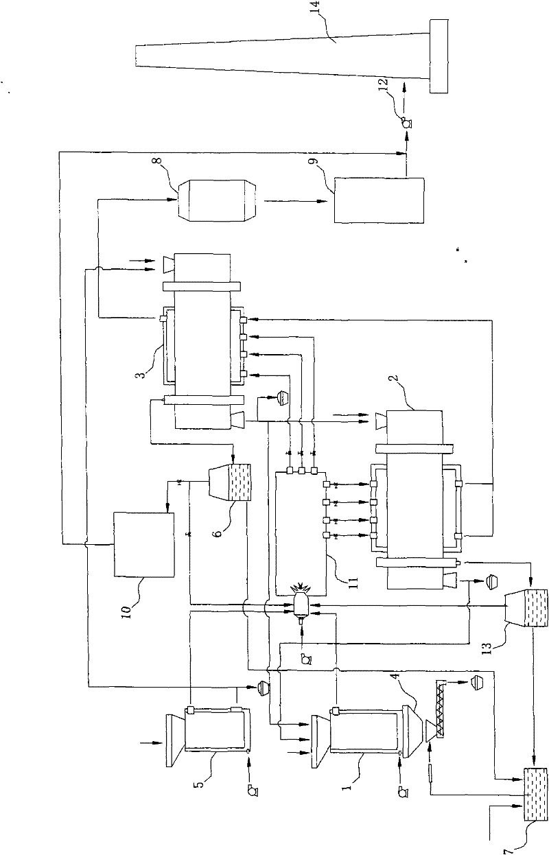 Sludge or organic garbage high-low temperature coupling themolysis method