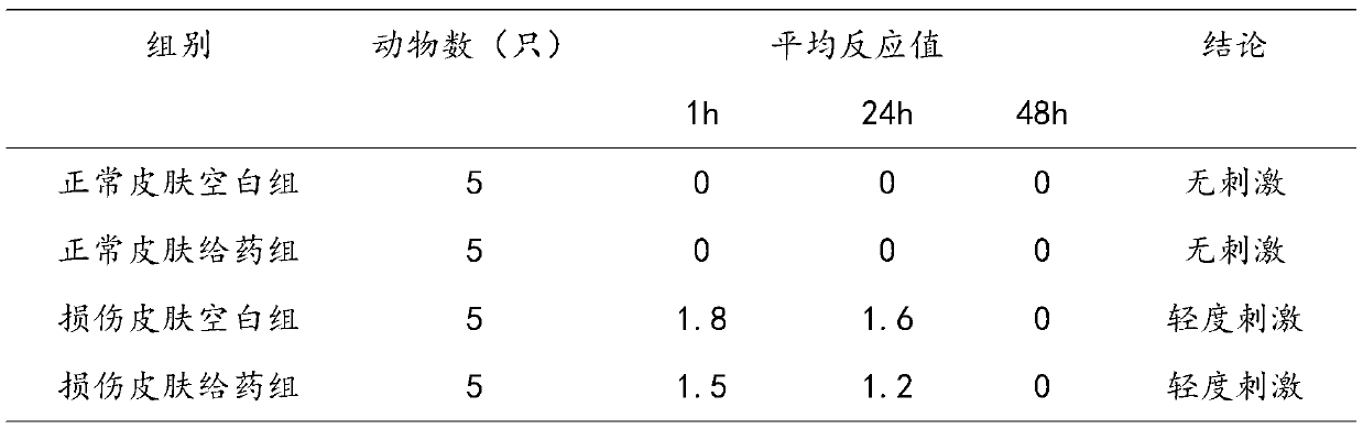 Traditional Chinese medicine scald ointment for treating burn and scald, and preparation method of traditional Chinese medicine scald ointment