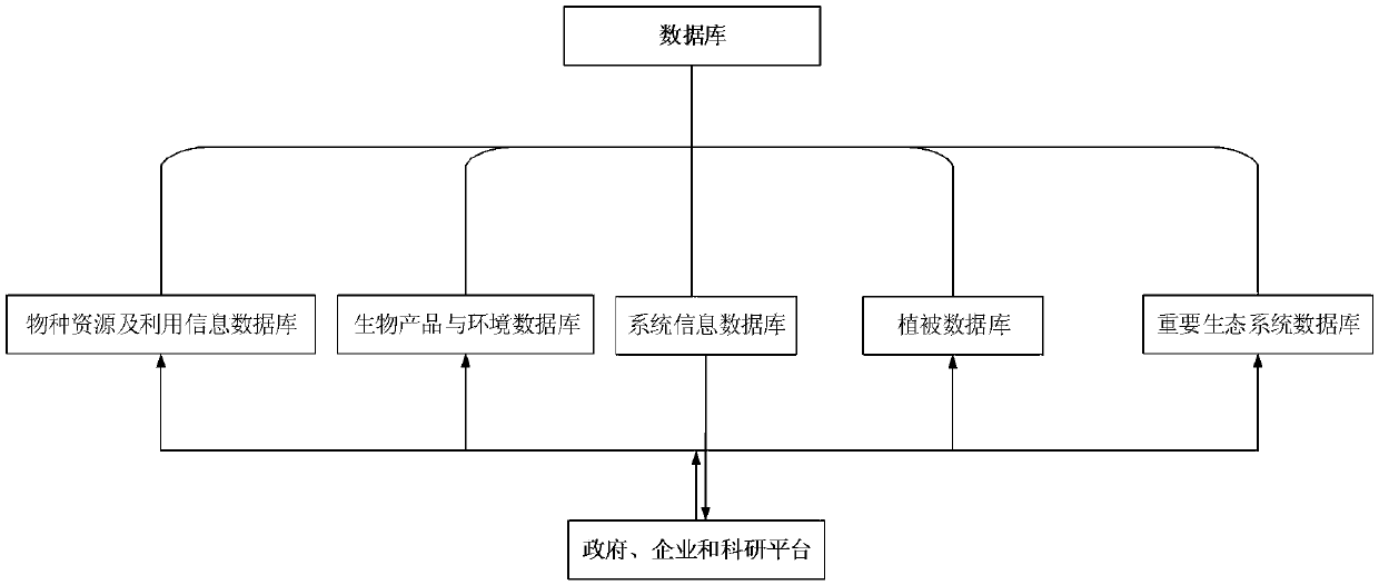 An ecological cloud platform data analysis application system