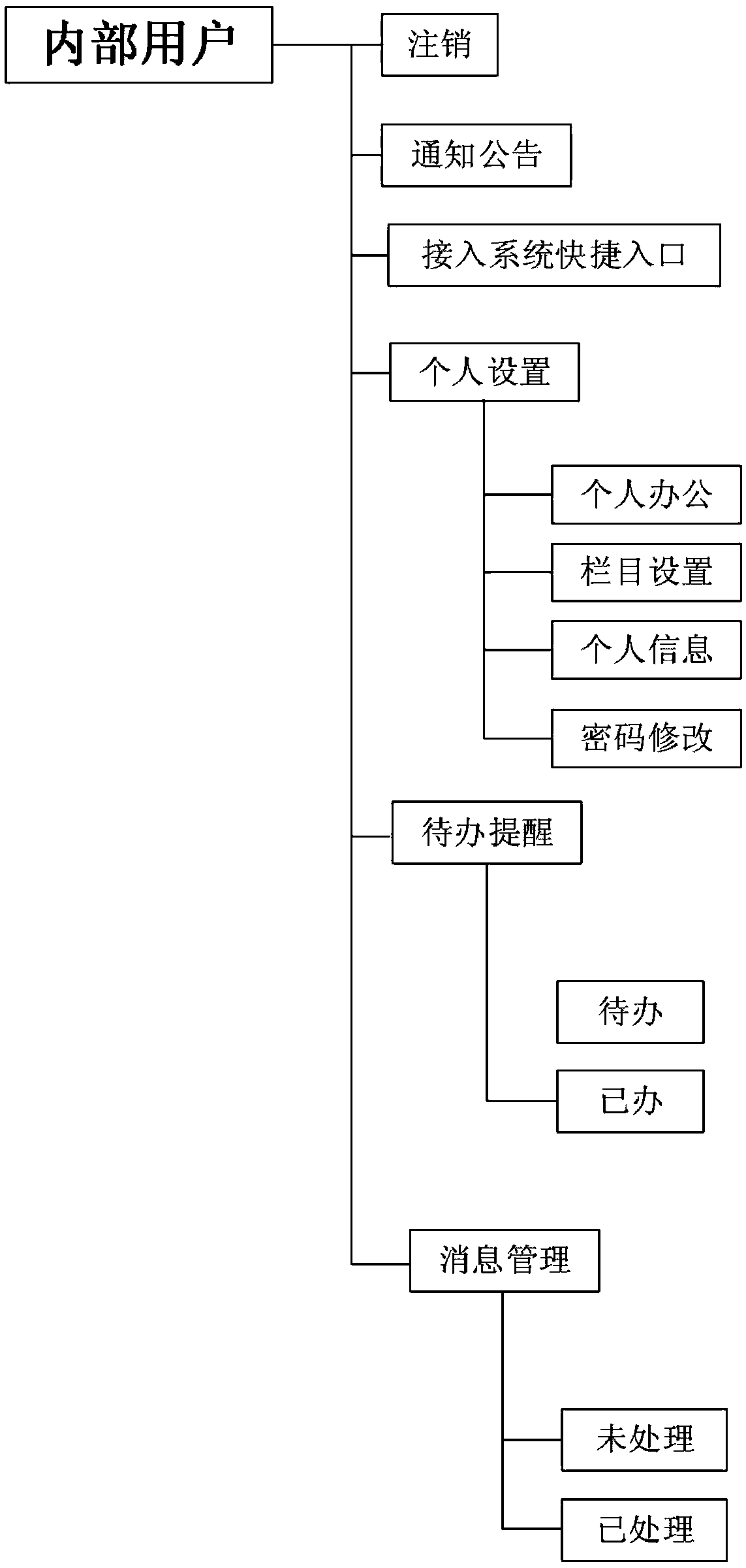 An ecological cloud platform data analysis application system