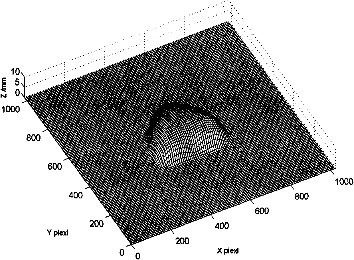 Method for realizing real-time three-dimensional shape measurement by using unequal step phase shifting cross grating